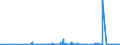 CN 39079110 /Exports /Unit = Prices (Euro/ton) /Partner: Congo /Reporter: Eur27_2020 /39079110:Unsaturated Liquid Polyesters, in Primary Forms (Excl. Polycarbonates, Alkyd Resins, Poly`ethylene Terephthalate` and Poly`lactic Acid`)