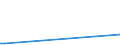 KN 39079190 /Exporte /Einheit = Preise (Euro/Tonne) /Partnerland: Tschad /Meldeland: Europäische Union /39079190:Allylpolyester und Andere Polyester, Ungesättigt, in Primärformen (Ausg. Flüssig Sowie Polycarbonate, Alkydharze, Poly`ethylenterephthalat` und Poly`milchsäure`)