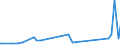 KN 39079190 /Exporte /Einheit = Preise (Euro/Tonne) /Partnerland: Aethiopien /Meldeland: Europäische Union /39079190:Allylpolyester und Andere Polyester, Ungesättigt, in Primärformen (Ausg. Flüssig Sowie Polycarbonate, Alkydharze, Poly`ethylenterephthalat` und Poly`milchsäure`)