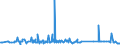 CN 39079910 /Exports /Unit = Prices (Euro/ton) /Partner: Ireland /Reporter: Eur27_2020 /39079910:Poly`ethylene Naphthalene-2,6-dicarboxylate`, Saturated, in Primary Forms