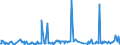 CN 39079910 /Exports /Unit = Prices (Euro/ton) /Partner: Portugal /Reporter: Eur27_2020 /39079910:Poly`ethylene Naphthalene-2,6-dicarboxylate`, Saturated, in Primary Forms