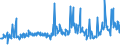CN 39079910 /Exports /Unit = Prices (Euro/ton) /Partner: Spain /Reporter: Eur27_2020 /39079910:Poly`ethylene Naphthalene-2,6-dicarboxylate`, Saturated, in Primary Forms