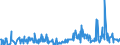 CN 39079910 /Exports /Unit = Prices (Euro/ton) /Partner: Belgium /Reporter: Eur27_2020 /39079910:Poly`ethylene Naphthalene-2,6-dicarboxylate`, Saturated, in Primary Forms