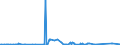 CN 39079910 /Exports /Unit = Prices (Euro/ton) /Partner: Norway /Reporter: Eur27_2020 /39079910:Poly`ethylene Naphthalene-2,6-dicarboxylate`, Saturated, in Primary Forms
