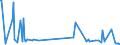 CN 39079910 /Exports /Unit = Prices (Euro/ton) /Partner: Malta /Reporter: Eur27_2020 /39079910:Poly`ethylene Naphthalene-2,6-dicarboxylate`, Saturated, in Primary Forms