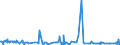CN 39079910 /Exports /Unit = Prices (Euro/ton) /Partner: Lithuania /Reporter: Eur27_2020 /39079910:Poly`ethylene Naphthalene-2,6-dicarboxylate`, Saturated, in Primary Forms