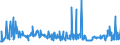 CN 39079910 /Exports /Unit = Prices (Euro/ton) /Partner: Czech Rep. /Reporter: Eur27_2020 /39079910:Poly`ethylene Naphthalene-2,6-dicarboxylate`, Saturated, in Primary Forms