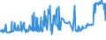 CN 39079910 /Exports /Unit = Prices (Euro/ton) /Partner: Slovakia /Reporter: Eur27_2020 /39079910:Poly`ethylene Naphthalene-2,6-dicarboxylate`, Saturated, in Primary Forms