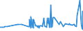 CN 39079910 /Exports /Unit = Prices (Euro/ton) /Partner: Croatia /Reporter: Eur27_2020 /39079910:Poly`ethylene Naphthalene-2,6-dicarboxylate`, Saturated, in Primary Forms
