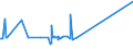 CN 39079910 /Exports /Unit = Prices (Euro/ton) /Partner: Bosnia-herz. /Reporter: Eur27_2020 /39079910:Poly`ethylene Naphthalene-2,6-dicarboxylate`, Saturated, in Primary Forms
