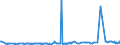 CN 39079910 /Exports /Unit = Prices (Euro/ton) /Partner: Tunisia /Reporter: Eur27_2020 /39079910:Poly`ethylene Naphthalene-2,6-dicarboxylate`, Saturated, in Primary Forms