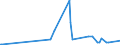 CN 39079910 /Exports /Unit = Prices (Euro/ton) /Partner: Nigeria /Reporter: European Union /39079910:Poly`ethylene Naphthalene-2,6-dicarboxylate`, Saturated, in Primary Forms