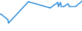 CN 39079910 /Exports /Unit = Prices (Euro/ton) /Partner: Congo /Reporter: Eur27_2020 /39079910:Poly`ethylene Naphthalene-2,6-dicarboxylate`, Saturated, in Primary Forms