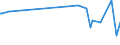 CN 39079910 /Exports /Unit = Prices (Euro/ton) /Partner: Angola /Reporter: Eur27_2020 /39079910:Poly`ethylene Naphthalene-2,6-dicarboxylate`, Saturated, in Primary Forms