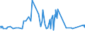 CN 39079910 /Exports /Unit = Prices (Euro/ton) /Partner: South Africa /Reporter: Eur27_2020 /39079910:Poly`ethylene Naphthalene-2,6-dicarboxylate`, Saturated, in Primary Forms