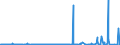 CN 39079910 /Exports /Unit = Prices (Euro/ton) /Partner: Usa /Reporter: Eur27_2020 /39079910:Poly`ethylene Naphthalene-2,6-dicarboxylate`, Saturated, in Primary Forms
