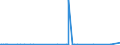 CN 39079910 /Exports /Unit = Prices (Euro/ton) /Partner: Canada /Reporter: Eur27_2020 /39079910:Poly`ethylene Naphthalene-2,6-dicarboxylate`, Saturated, in Primary Forms