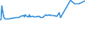 CN 39079910 /Exports /Unit = Prices (Euro/ton) /Partner: Ecuador /Reporter: European Union /39079910:Poly`ethylene Naphthalene-2,6-dicarboxylate`, Saturated, in Primary Forms