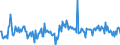 CN 39079919 /Exports /Unit = Prices (Euro/ton) /Partner: Germany /Reporter: European Union /39079919:Polyesters With a Hydroxyl Number of <= 100, Saturated, in Primary Forms (Excl. Polycarbonates, Alkyd Resins, Polyethyleneterephthalate and Poly`ethylene Naphthalene-2,6-dicarboxylate`)