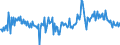 CN 39079919 /Exports /Unit = Prices (Euro/ton) /Partner: Italy /Reporter: European Union /39079919:Polyesters With a Hydroxyl Number of <= 100, Saturated, in Primary Forms (Excl. Polycarbonates, Alkyd Resins, Polyethyleneterephthalate and Poly`ethylene Naphthalene-2,6-dicarboxylate`)