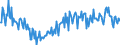 CN 39079919 /Exports /Unit = Prices (Euro/ton) /Partner: United Kingdom /Reporter: European Union /39079919:Polyesters With a Hydroxyl Number of <= 100, Saturated, in Primary Forms (Excl. Polycarbonates, Alkyd Resins, Polyethyleneterephthalate and Poly`ethylene Naphthalene-2,6-dicarboxylate`)