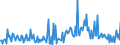 CN 39079919 /Exports /Unit = Prices (Euro/ton) /Partner: Denmark /Reporter: European Union /39079919:Polyesters With a Hydroxyl Number of <= 100, Saturated, in Primary Forms (Excl. Polycarbonates, Alkyd Resins, Polyethyleneterephthalate and Poly`ethylene Naphthalene-2,6-dicarboxylate`)