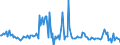 CN 39079990 /Exports /Unit = Prices (Euro/ton) /Partner: Ireland /Reporter: European Union /39079990:Polyesters, Saturated, in Primary Forms (Excl. Polycarbonates, Alkyd Resins, Poly`ethylene Terephthalate`, Poly`lactic Acid` and Poly`ethylene Naphthalene-2,6-dicarboxylate`)