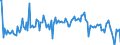 CN 39079990 /Exports /Unit = Prices (Euro/ton) /Partner: Denmark /Reporter: European Union /39079990:Polyesters, Saturated, in Primary Forms (Excl. Polycarbonates, Alkyd Resins, Poly`ethylene Terephthalate`, Poly`lactic Acid` and Poly`ethylene Naphthalene-2,6-dicarboxylate`)