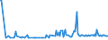 KN 39079991 /Exporte /Einheit = Preise (Euro/Tonne) /Partnerland: Italien /Meldeland: Europäische Union /39079991:Poly`ethylennaphthalin-2,6-dicarboxylat` mit Einer Hydroxylzahl von > 100, Ges„ttigt, in Prim„rformen