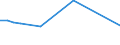 KN 39079991 /Exporte /Einheit = Preise (Euro/Tonne) /Partnerland: Irland /Meldeland: Europäische Union /39079991:Poly`ethylennaphthalin-2,6-dicarboxylat` mit Einer Hydroxylzahl von > 100, Ges„ttigt, in Prim„rformen