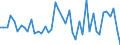 KN 39079998 /Exporte /Einheit = Preise (Euro/Tonne) /Partnerland: Finnland /Meldeland: Europäische Union /39079998:Polyester mit Einer Hydroxylzahl von > 100, Ges„ttigt, in Prim„rformen (Ausg. Polycarbonate, Alkydharze, Poly`ethylenterephthalat`, Poly`milchs„ure` und Poly`ethylennaphthalin-2,6-dicarboxylat`)