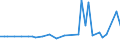 KN 39079998 /Exporte /Einheit = Preise (Euro/Tonne) /Partnerland: San Marino /Meldeland: Europäische Union /39079998:Polyester mit Einer Hydroxylzahl von > 100, Ges„ttigt, in Prim„rformen (Ausg. Polycarbonate, Alkydharze, Poly`ethylenterephthalat`, Poly`milchs„ure` und Poly`ethylennaphthalin-2,6-dicarboxylat`)