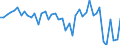 KN 39079998 /Exporte /Einheit = Preise (Euro/Tonne) /Partnerland: Litauen /Meldeland: Europäische Union /39079998:Polyester mit Einer Hydroxylzahl von > 100, Ges„ttigt, in Prim„rformen (Ausg. Polycarbonate, Alkydharze, Poly`ethylenterephthalat`, Poly`milchs„ure` und Poly`ethylennaphthalin-2,6-dicarboxylat`)