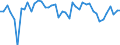 KN 39079998 /Exporte /Einheit = Preise (Euro/Tonne) /Partnerland: Polen /Meldeland: Europäische Union /39079998:Polyester mit Einer Hydroxylzahl von > 100, Ges„ttigt, in Prim„rformen (Ausg. Polycarbonate, Alkydharze, Poly`ethylenterephthalat`, Poly`milchs„ure` und Poly`ethylennaphthalin-2,6-dicarboxylat`)