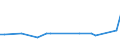 KN 39079998 /Exporte /Einheit = Preise (Euro/Tonne) /Partnerland: Moldau /Meldeland: Europäische Union /39079998:Polyester mit Einer Hydroxylzahl von > 100, Ges„ttigt, in Prim„rformen (Ausg. Polycarbonate, Alkydharze, Poly`ethylenterephthalat`, Poly`milchs„ure` und Poly`ethylennaphthalin-2,6-dicarboxylat`)