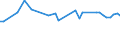 KN 39079998 /Exporte /Einheit = Preise (Euro/Tonne) /Partnerland: Kasachstan /Meldeland: Europäische Union /39079998:Polyester mit Einer Hydroxylzahl von > 100, Ges„ttigt, in Prim„rformen (Ausg. Polycarbonate, Alkydharze, Poly`ethylenterephthalat`, Poly`milchs„ure` und Poly`ethylennaphthalin-2,6-dicarboxylat`)