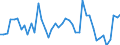 KN 39079998 /Exporte /Einheit = Preise (Euro/Tonne) /Partnerland: Aegypten /Meldeland: Europäische Union /39079998:Polyester mit Einer Hydroxylzahl von > 100, Ges„ttigt, in Prim„rformen (Ausg. Polycarbonate, Alkydharze, Poly`ethylenterephthalat`, Poly`milchs„ure` und Poly`ethylennaphthalin-2,6-dicarboxylat`)