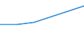 KN 39079998 /Exporte /Einheit = Preise (Euro/Tonne) /Partnerland: Togo /Meldeland: Europäische Union /39079998:Polyester mit Einer Hydroxylzahl von > 100, Ges„ttigt, in Prim„rformen (Ausg. Polycarbonate, Alkydharze, Poly`ethylenterephthalat`, Poly`milchs„ure` und Poly`ethylennaphthalin-2,6-dicarboxylat`)