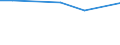 KN 39079998 /Exporte /Einheit = Preise (Euro/Tonne) /Partnerland: Benin /Meldeland: Europäische Union /39079998:Polyester mit Einer Hydroxylzahl von > 100, Ges„ttigt, in Prim„rformen (Ausg. Polycarbonate, Alkydharze, Poly`ethylenterephthalat`, Poly`milchs„ure` und Poly`ethylennaphthalin-2,6-dicarboxylat`)