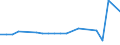 KN 39079998 /Exporte /Einheit = Preise (Euro/Tonne) /Partnerland: Madagaskar /Meldeland: Europäische Union /39079998:Polyester mit Einer Hydroxylzahl von > 100, Ges„ttigt, in Prim„rformen (Ausg. Polycarbonate, Alkydharze, Poly`ethylenterephthalat`, Poly`milchs„ure` und Poly`ethylennaphthalin-2,6-dicarboxylat`)
