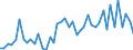 KN 39079998 /Exporte /Einheit = Preise (Euro/Tonne) /Partnerland: Vereinigte Staaten von Amerika /Meldeland: Europäische Union /39079998:Polyester mit Einer Hydroxylzahl von > 100, Ges„ttigt, in Prim„rformen (Ausg. Polycarbonate, Alkydharze, Poly`ethylenterephthalat`, Poly`milchs„ure` und Poly`ethylennaphthalin-2,6-dicarboxylat`)