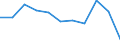 KN 3907 /Exporte /Einheit = Preise (Euro/Tonne) /Partnerland: Belgien/Luxemburg /Meldeland: Eur27 /3907:Polyacetale, Andere Polyether und Epoxidharze, in Primärformen; Polycarbonate, Alkydharze, Allylpolyester und Andere Polyester, in Primärformen