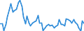 KN 3907 /Exporte /Einheit = Preise (Euro/Tonne) /Partnerland: Ver.koenigreich(Nordirland) /Meldeland: Eur27_2020 /3907:Polyacetale, Andere Polyether und Epoxidharze, in Primärformen; Polycarbonate, Alkydharze, Allylpolyester und Andere Polyester, in Primärformen