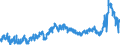 KN 3907 /Exporte /Einheit = Preise (Euro/Tonne) /Partnerland: Belgien /Meldeland: Eur27_2020 /3907:Polyacetale, Andere Polyether und Epoxidharze, in Primärformen; Polycarbonate, Alkydharze, Allylpolyester und Andere Polyester, in Primärformen