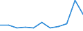 KN 3907 /Exporte /Einheit = Preise (Euro/Tonne) /Partnerland: Ceuta und Melilla /Meldeland: Eur27 /3907:Polyacetale, Andere Polyether und Epoxidharze, in Primärformen; Polycarbonate, Alkydharze, Allylpolyester und Andere Polyester, in Primärformen
