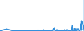KN 3907 /Exporte /Einheit = Preise (Euro/Tonne) /Partnerland: Melilla /Meldeland: Eur27_2020 /3907:Polyacetale, Andere Polyether und Epoxidharze, in Primärformen; Polycarbonate, Alkydharze, Allylpolyester und Andere Polyester, in Primärformen