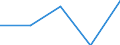 KN 3907 /Exporte /Einheit = Preise (Euro/Tonne) /Partnerland: Faeroer /Meldeland: Eur27 /3907:Polyacetale, Andere Polyether und Epoxidharze, in Primärformen; Polycarbonate, Alkydharze, Allylpolyester und Andere Polyester, in Primärformen