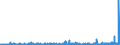 KN 3907 /Exporte /Einheit = Preise (Euro/Tonne) /Partnerland: Faeroeer Inseln /Meldeland: Eur27_2020 /3907:Polyacetale, Andere Polyether und Epoxidharze, in Primärformen; Polycarbonate, Alkydharze, Allylpolyester und Andere Polyester, in Primärformen