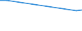 KN 3907 /Exporte /Einheit = Preise (Euro/Tonne) /Partnerland: Vatikanstadt /Meldeland: Europäische Union /3907:Polyacetale, Andere Polyether und Epoxidharze, in Primärformen; Polycarbonate, Alkydharze, Allylpolyester und Andere Polyester, in Primärformen