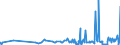 KN 3907 /Exporte /Einheit = Preise (Euro/Tonne) /Partnerland: Tadschikistan /Meldeland: Eur27_2020 /3907:Polyacetale, Andere Polyether und Epoxidharze, in Primärformen; Polycarbonate, Alkydharze, Allylpolyester und Andere Polyester, in Primärformen
